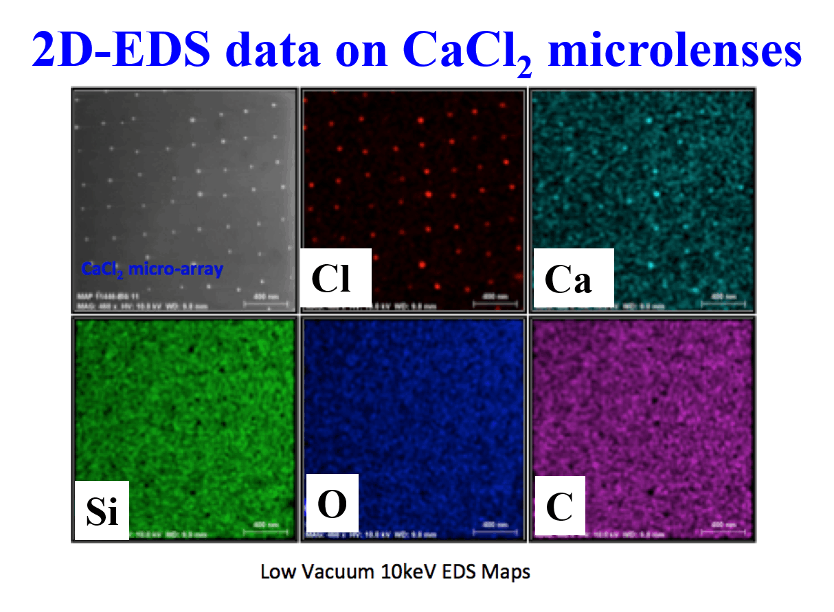 2D-EDS on CaCl2 microlenses